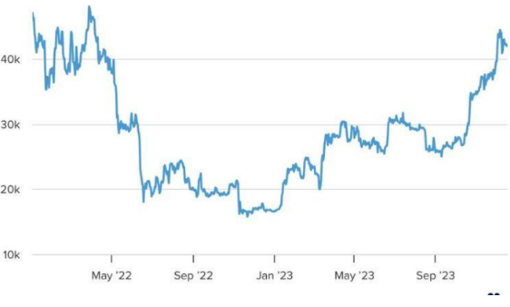 比特币ETF即将获批？401k养老金跃跃欲试-第3张图片-交易所
